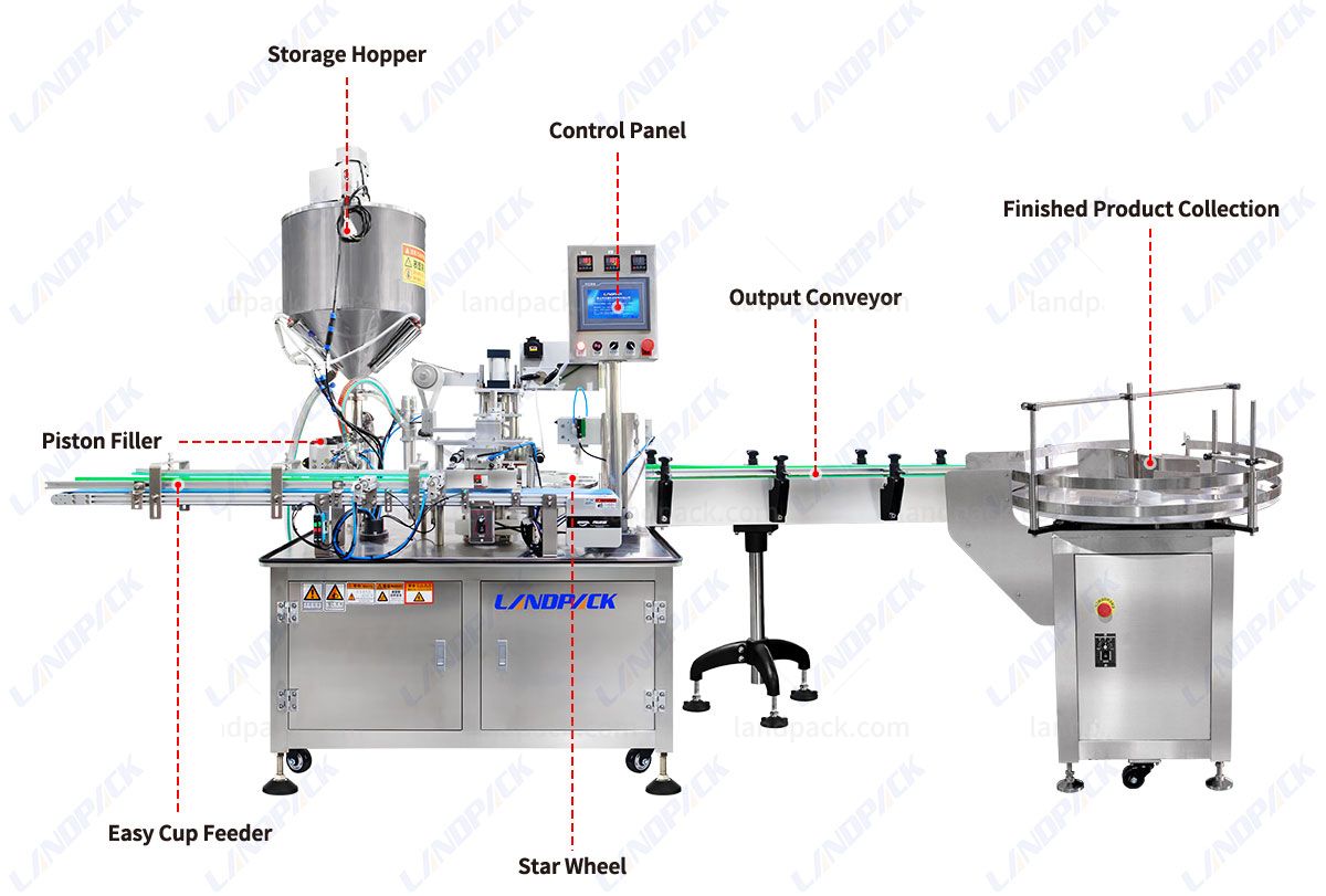 Automatic Rotary Cup Filling