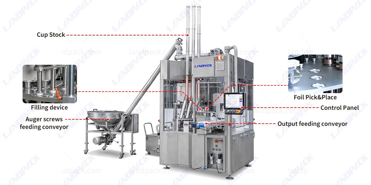 Rotary Cup Filling Machine Yogurt Jelly Cup Packing Machine