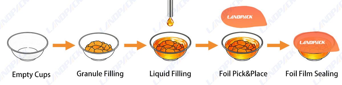 Automatic Rotary Cup Filling