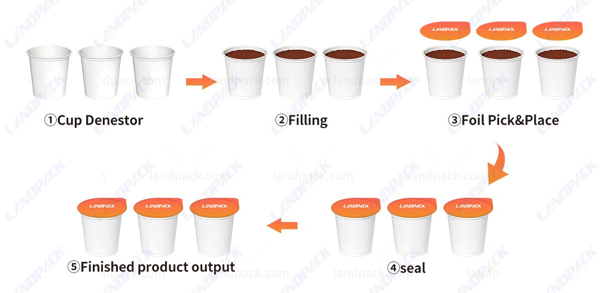 Rotary Cup Filling Machine Yogurt Jelly Cup Packing Machine