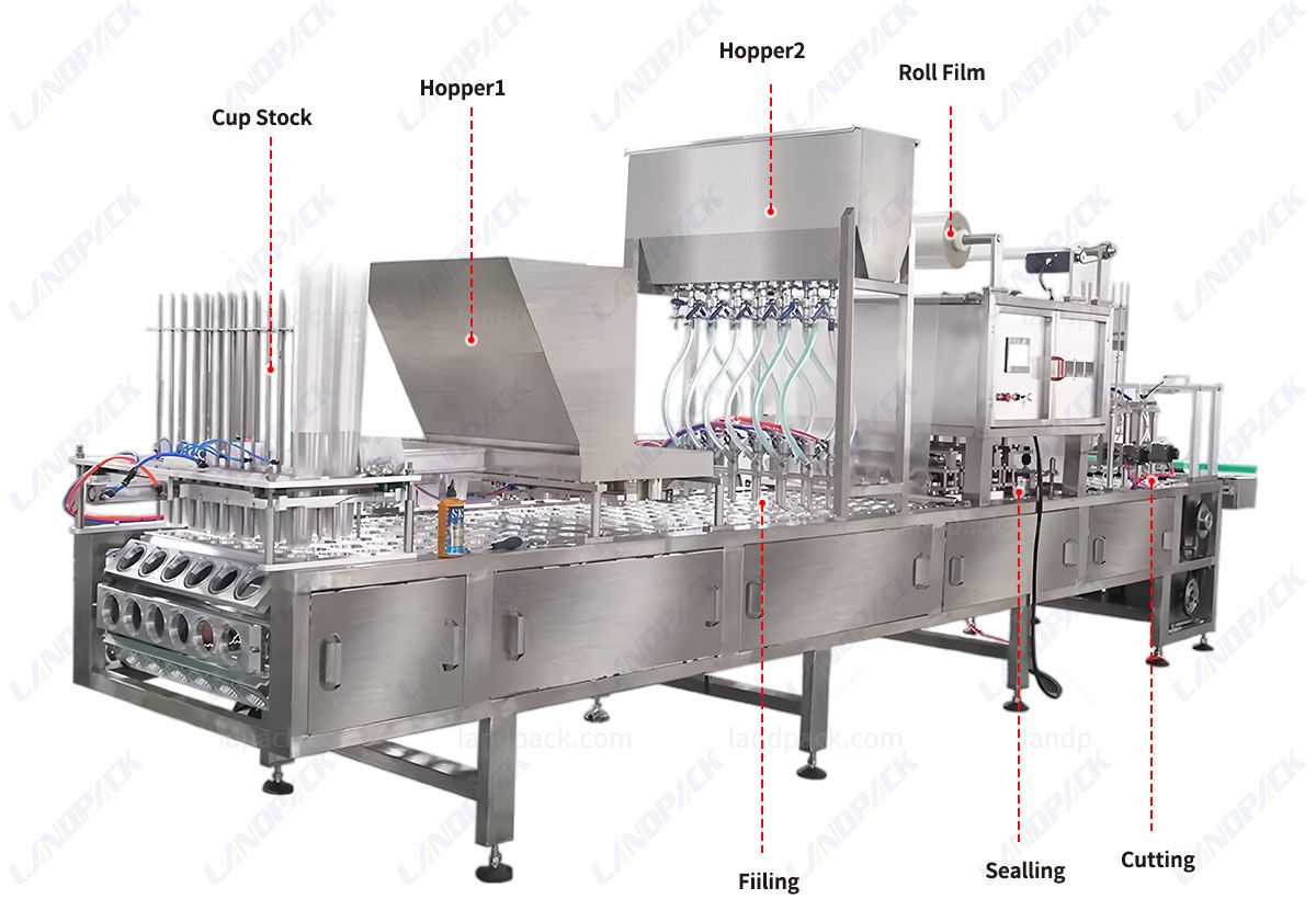 Fully Automatic Dry Fruits Popcorn Cereal Granule Cups Filling Machine Fully Automatic Dry Fruits Popcorn Cereal Granule Cups Filling Machine