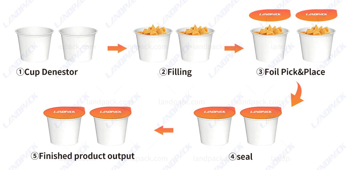 Fully Automatic Dry Fruits Popcorn Cereal Granule Cups Filling Machine Fully Automatic Dry Fruits Popcorn Cereal Granule Cups Filling Machine