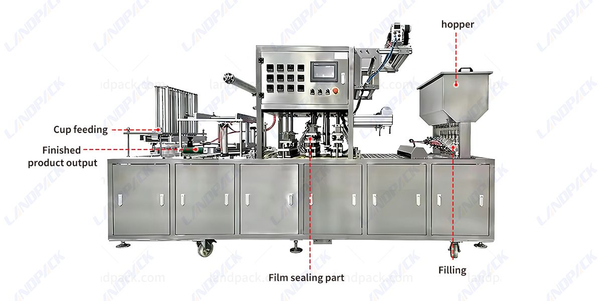 Liquid Cups Filling Machine Drinks Cup Filling and Sealing Machine