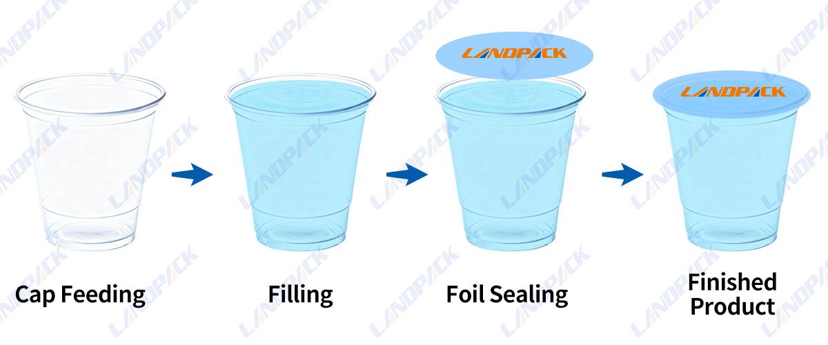 Liquid Cups Filling Machine Drinks Cup Filling and Sealing Machine