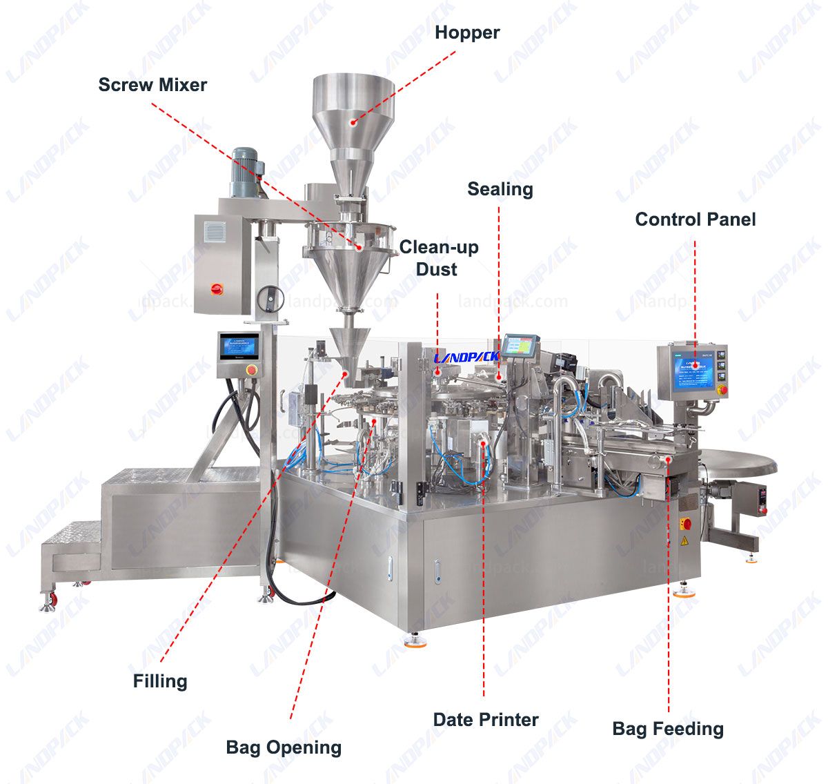 Rotary Doypack Packing Machine 10 Working Stations Premade Pouch Packaging Machine Rotary Doypack Packing Machine 10 Working Stations Premade Pouch Packaging Machine