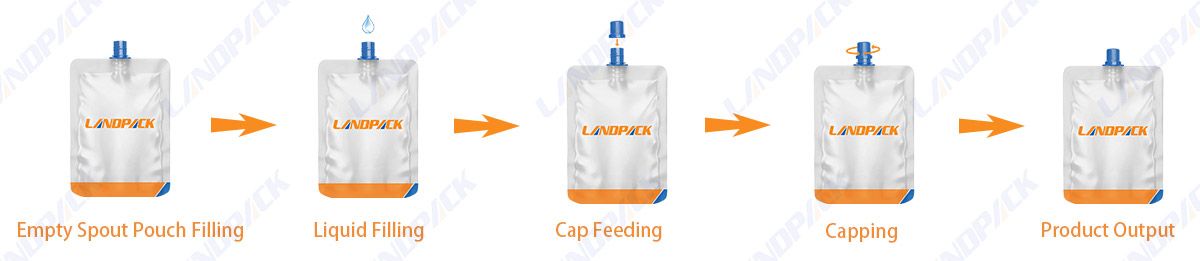 Spout Pouch Filling Machine Juice Spout Pouch Filling Capping Machine