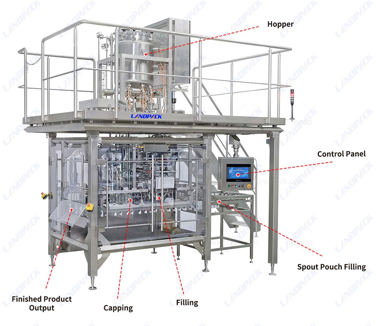 Spout Pouch Filling Machine Juice Spout Pouch Filling Capping Machine