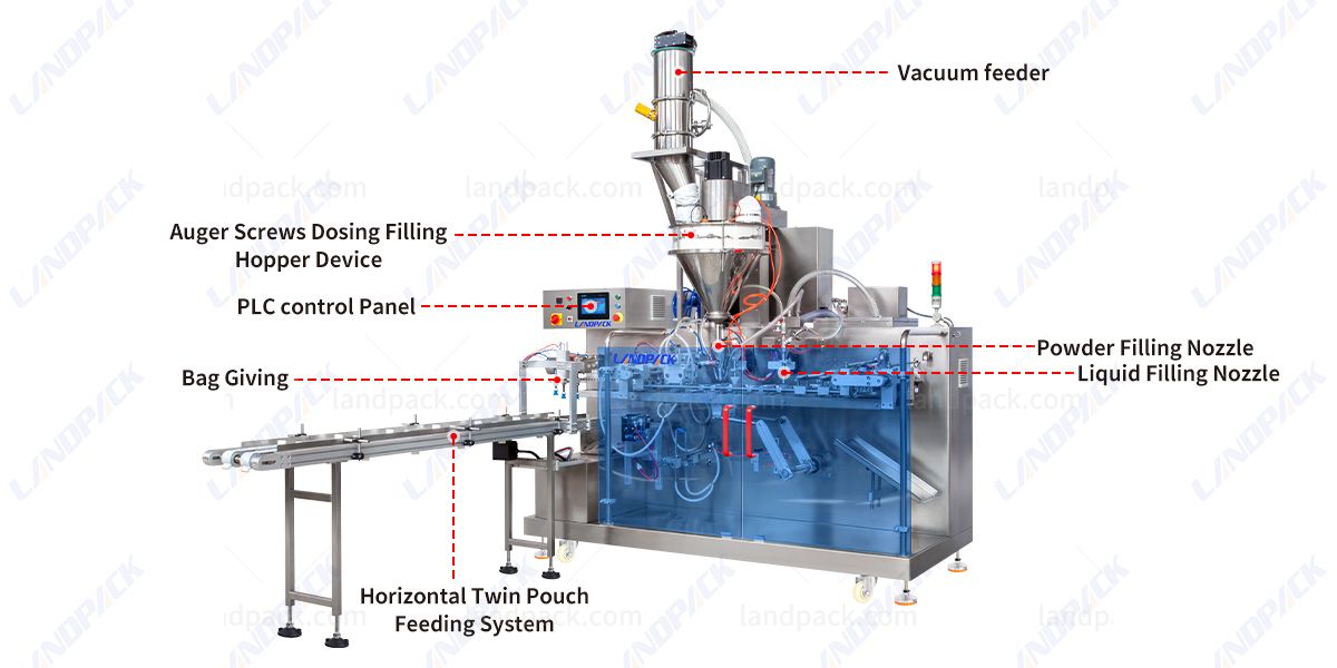 Horizontal Premade Spout Twin Pouch Filling Packing Machine (Powder Liquid) Horizontal Premade Spout Twin Pouch Filling Packing Machine (Powder Liquid)