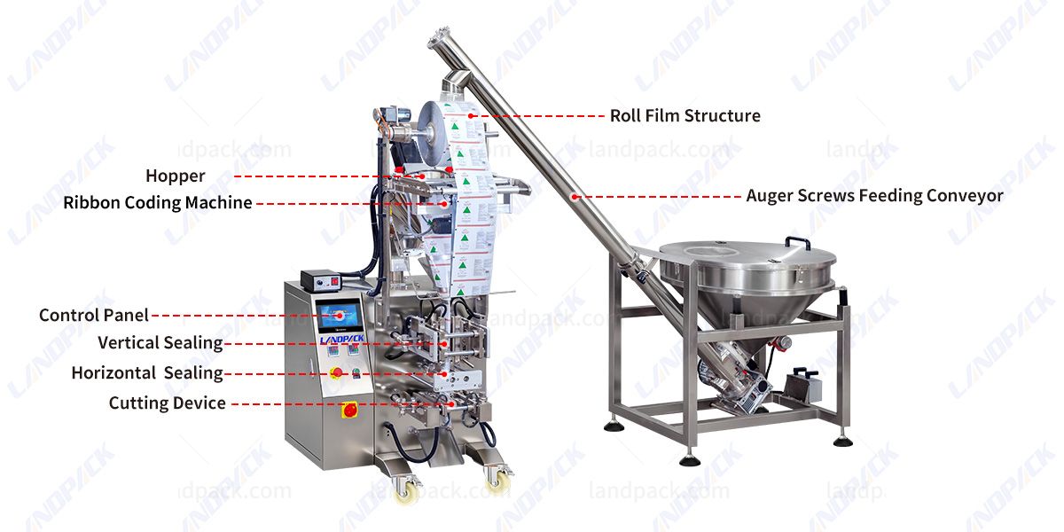 Automatic Four Side Sealing Packing Machine For Milk Powder, Coffee Powder, Etc. Automatic Four Side Sealing Packing Machine For Milk Powder, Coffee Powder, Etc.
