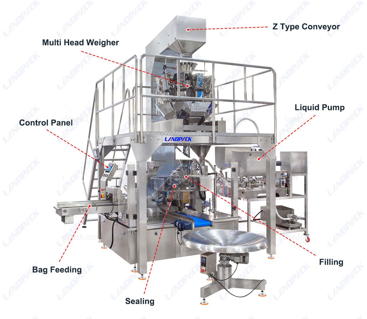 Rotary Retort Pouch Packaging Machine Pre-Cooked Food Packing Machine