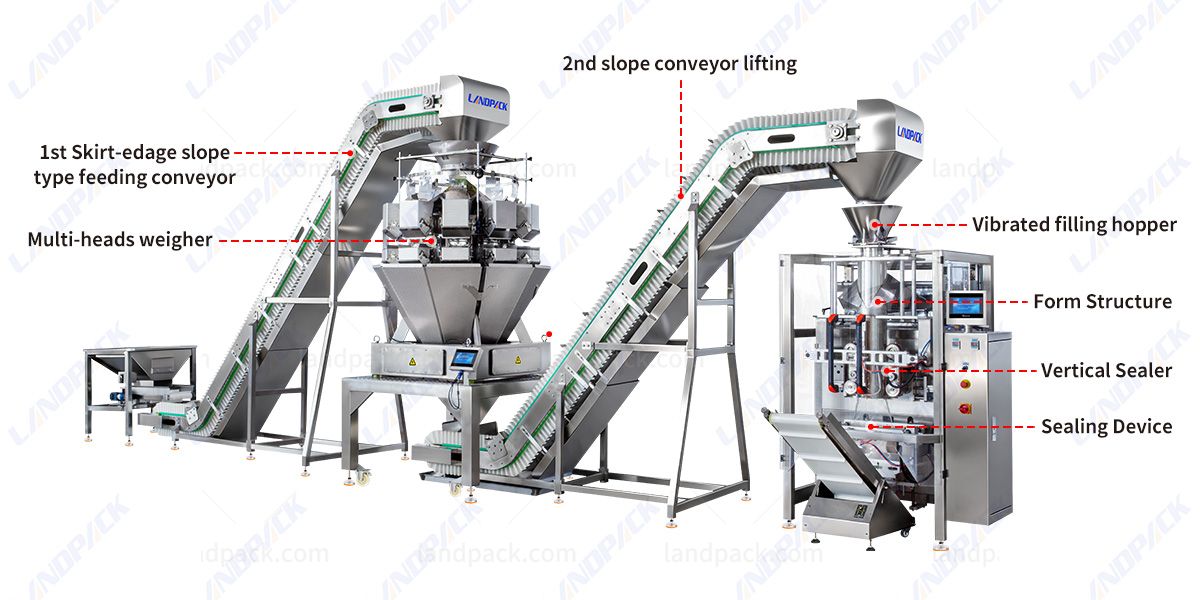 Automatic Lettuce Packaging Machine With Multihead Weigher And Two Conveyor Automatic Lettuce Packaging Machine With Multihead Weigher And Two Conveyor