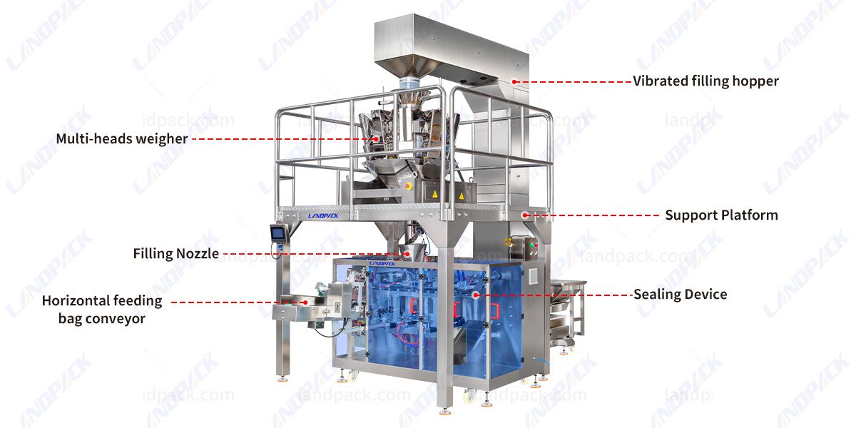 Horizontal Granule Premade Pouch M Shape Pouch Packing Packaging Machine For Bean Horizontal Granule Premade Pouch M Shape Pouch Packing Packaging Machine For Bean