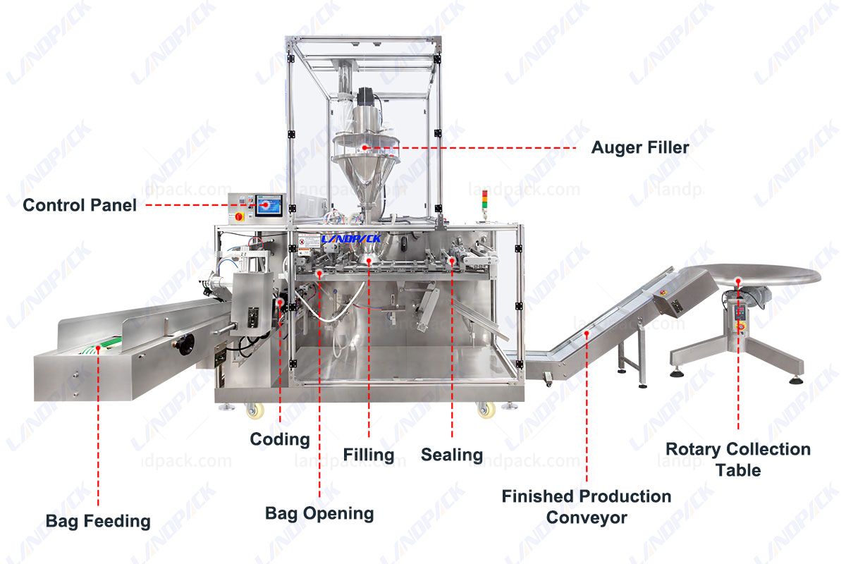 Skimmed Milk Powder Packing Machine Horizontal Pouch Doypack Packaging Machine Skimmed Milk Powder Packing Machine Horizontal Pouch Doypack Packaging Machine
