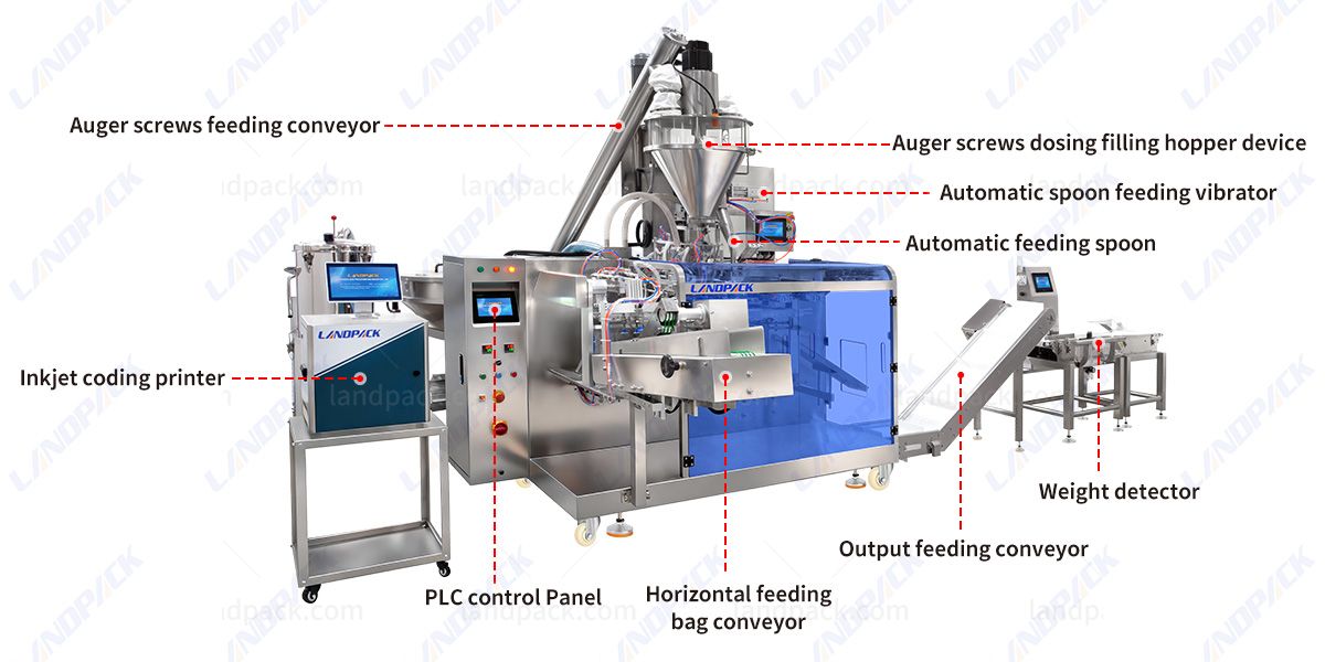 Automatic Protein Powder Packing Machine Horizontal Pouch Doypack Machine