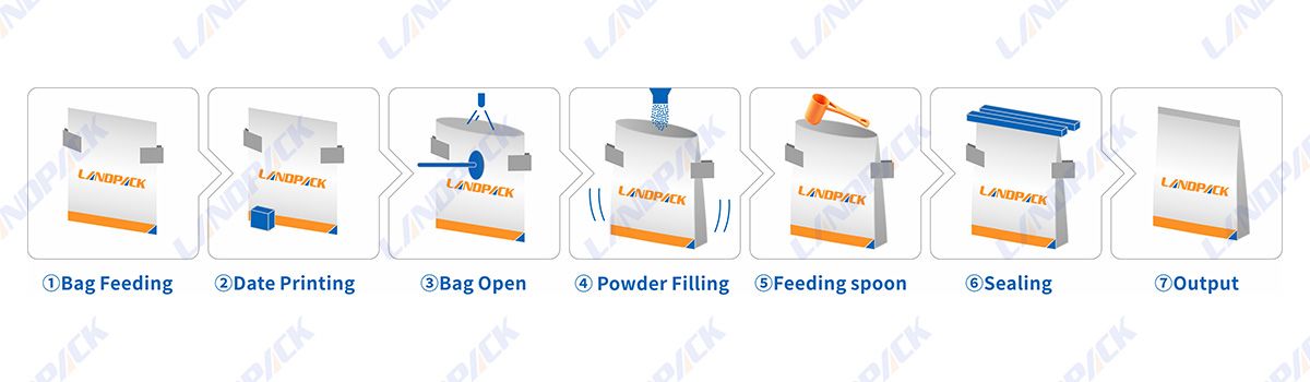 Automatic Protein Powder Packing Machine Horizontal Pouch Doypack Machine