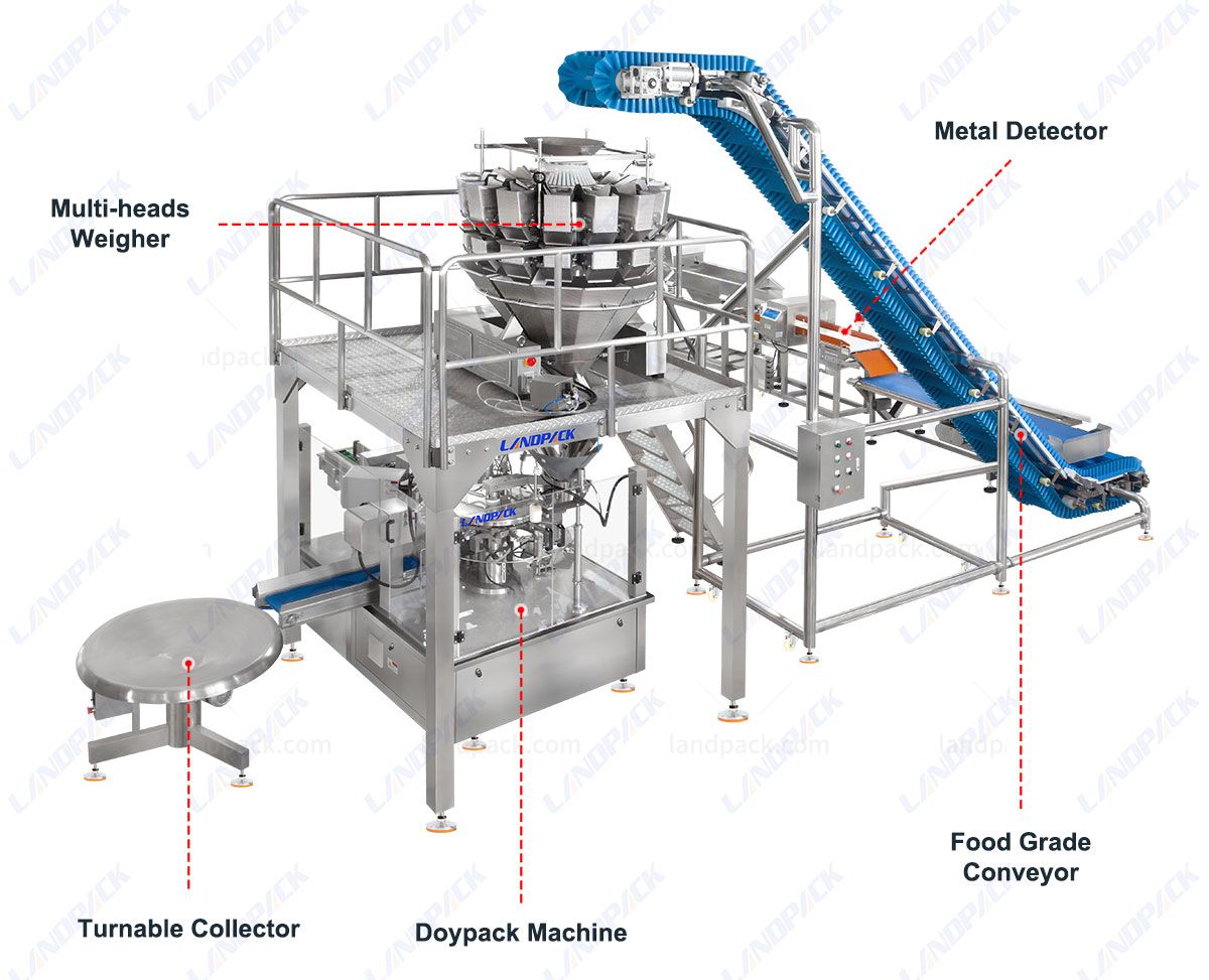 Automatic Rotary Stand Up Pouch Doypack Machine for Dried Food Nuts Beans etc.