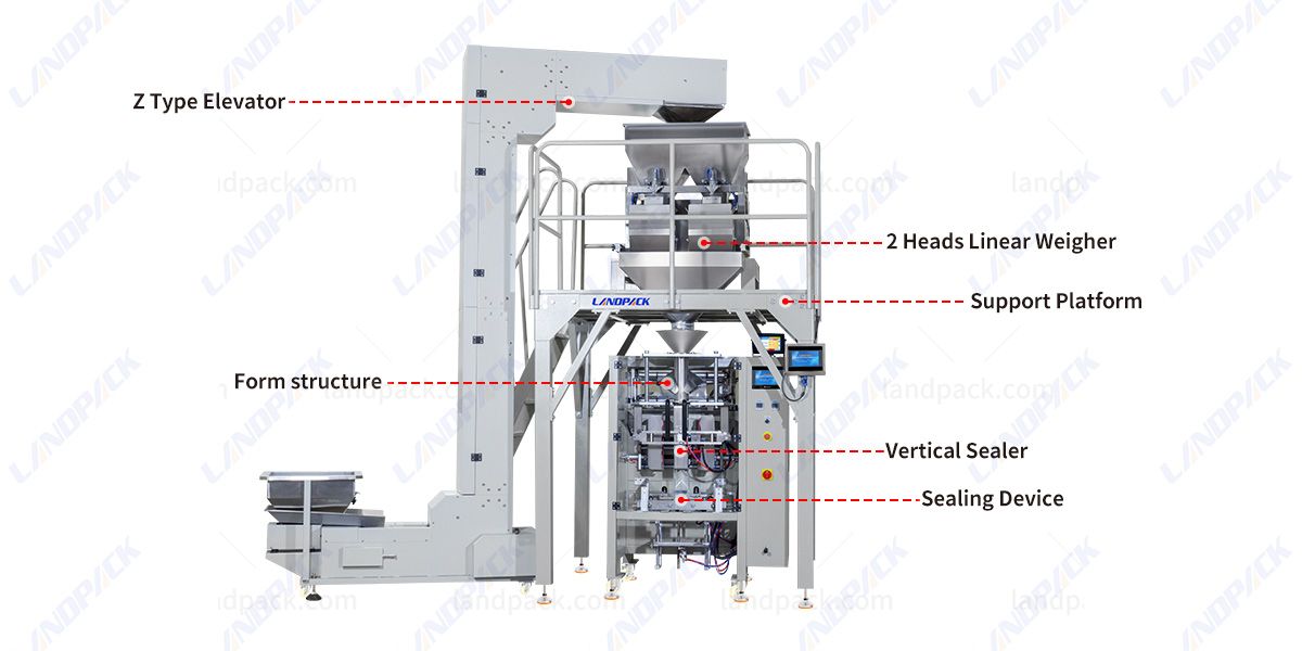 Fully Automatic Vertical VFFS Block Bottom Bag Nut Packaging Machine Fully Automatic Vertical VFFS Block Bottom Bag Nut Packaging Machine