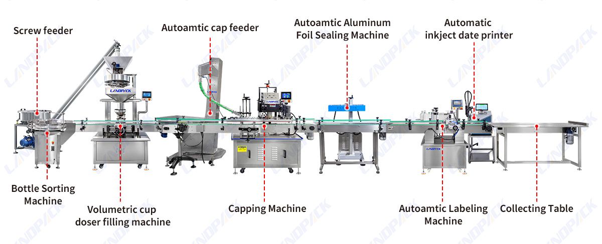 granule filling machine manufacturers granule filling machine manufacturers