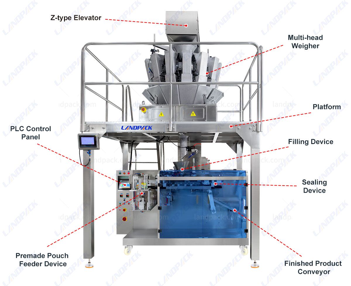 Fully Automatic Granule Packaging Machine Stand Up Pouch Filling and Sealing machine Fully Automatic Granule Packaging Machine Stand Up Pouch Filling and Sealing machine