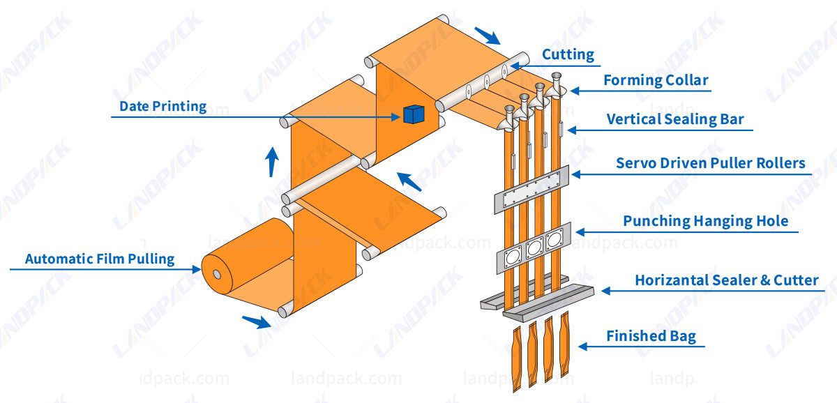 Automatic Powder Packing Machine Multi Lane Stick Packing Machine Automatic Powder Packing Machine Multi Lane Stick Packing Machine