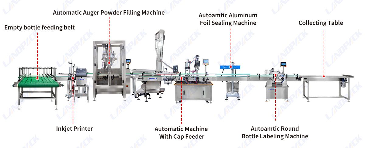 Powder Filling Machine Double Head Powder Bottle Filling Line Powder Filling Machine Double Head Powder Bottle Filling Line