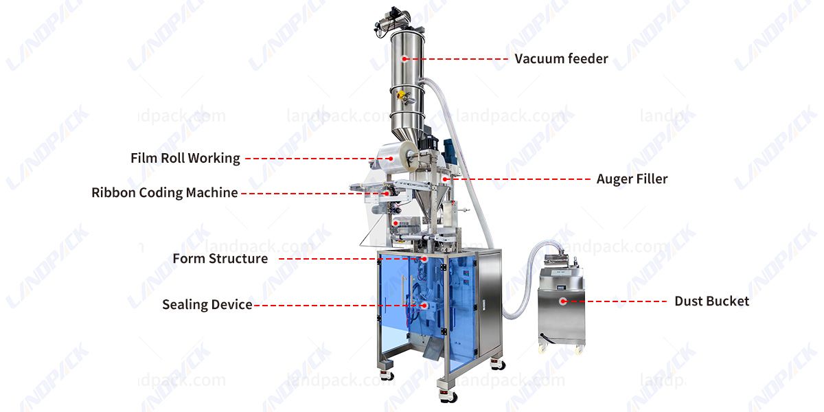 Automatic Powder Packing Machine 100g-5kg VFFS Pouch Packaging Machine