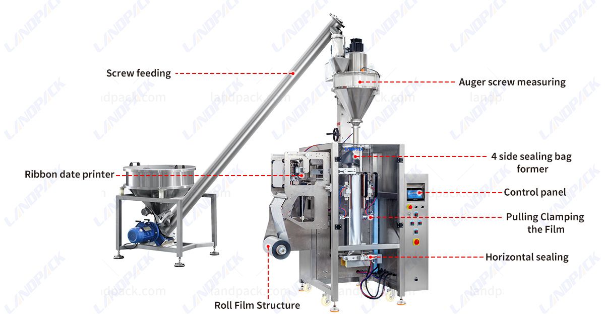 Automatic Vertical Vffs Powder Packaging Machine For Four Sides Sealing Pouch