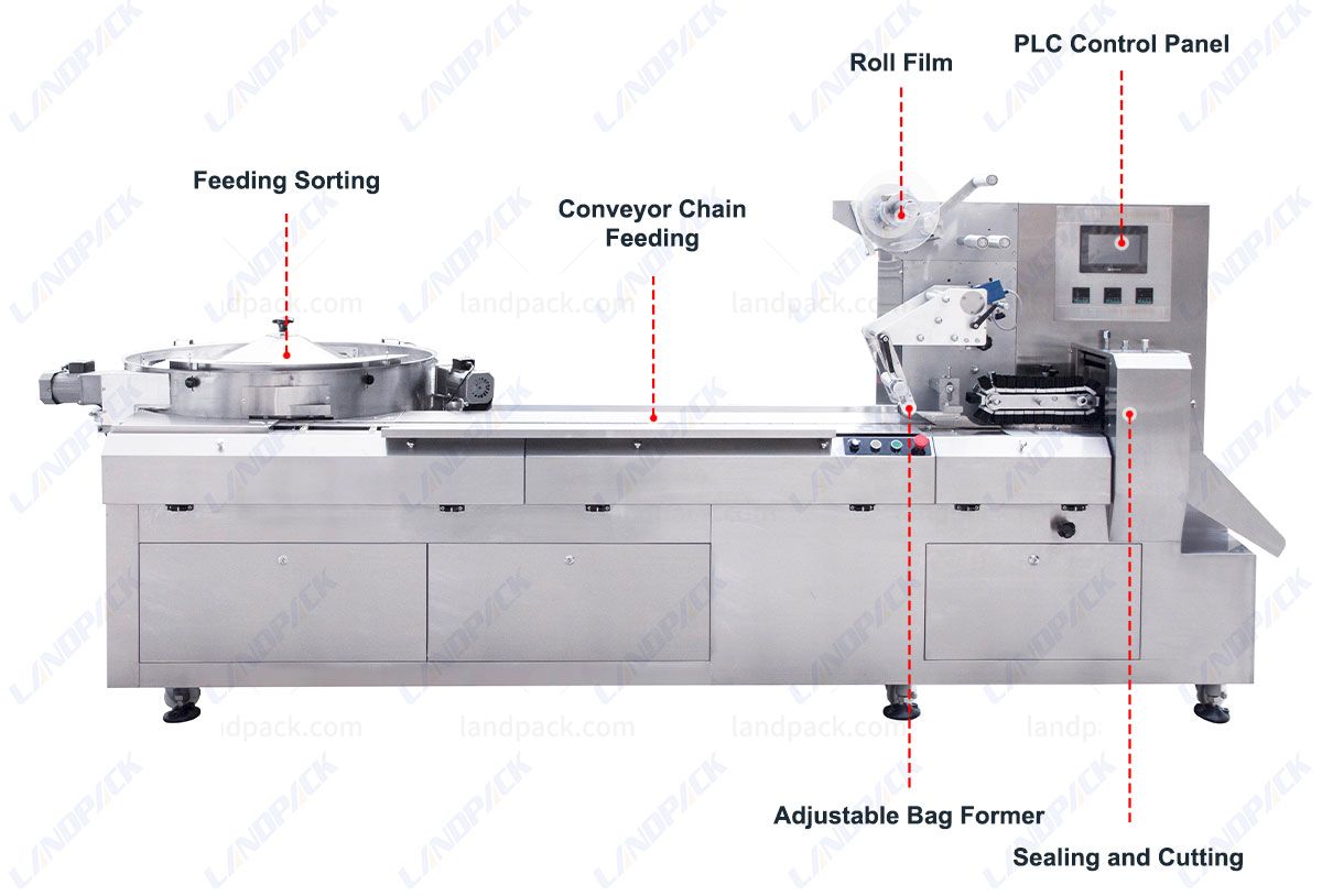 Automatic Toffee Packing Machine Candy Flow Wrapping Machine