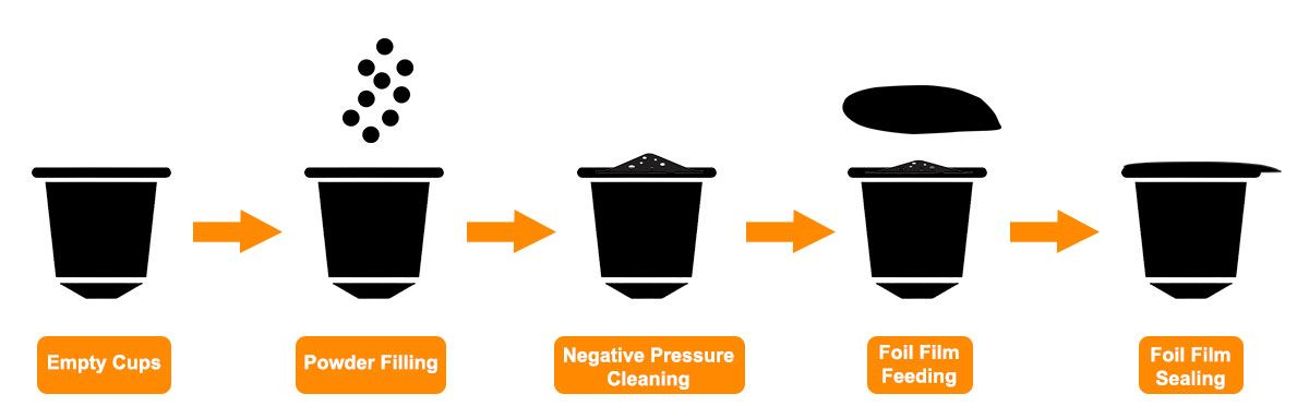tea powder packing machine tea powder packing machine