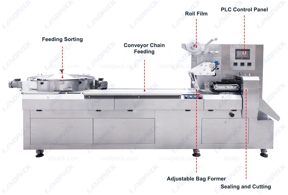 Automatic Candy Flow Packing Machine Toffee Chocolate Wrapping Machine