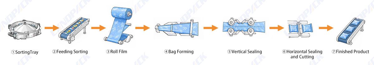 Automatic Candy Flow Packing Machine Toffee Chocolate Wrapping Machine