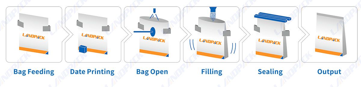 Matcha Powder Packing Machine Zipper Pouch Doypack Packing Machine
