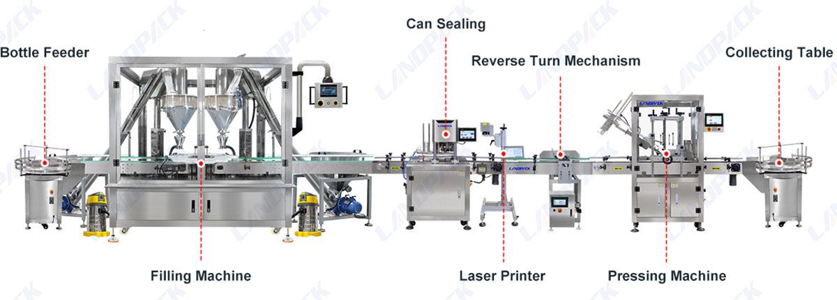 Automatic Matcha Powder Rotary Can Filling Seaming Line Machine