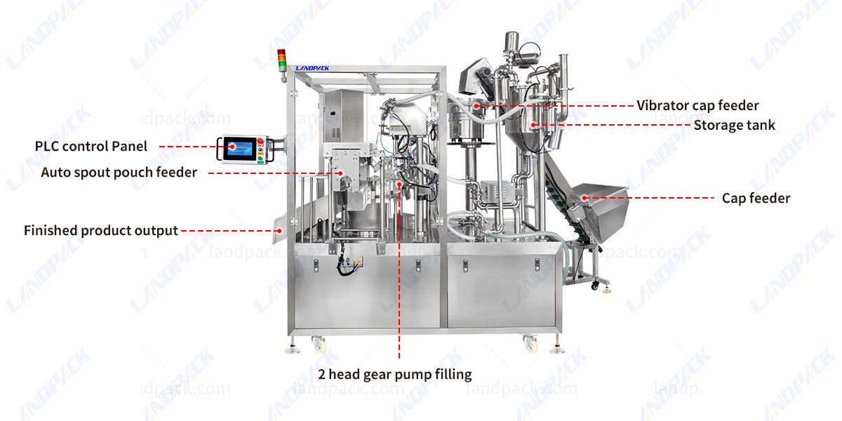 2 Heads Liquid Spout Pouch Filling Machine with Automatic CIP Cleaning Function 2 Heads Liquid Spout Pouch Filling Machine with Automatic CIP Cleaning Function