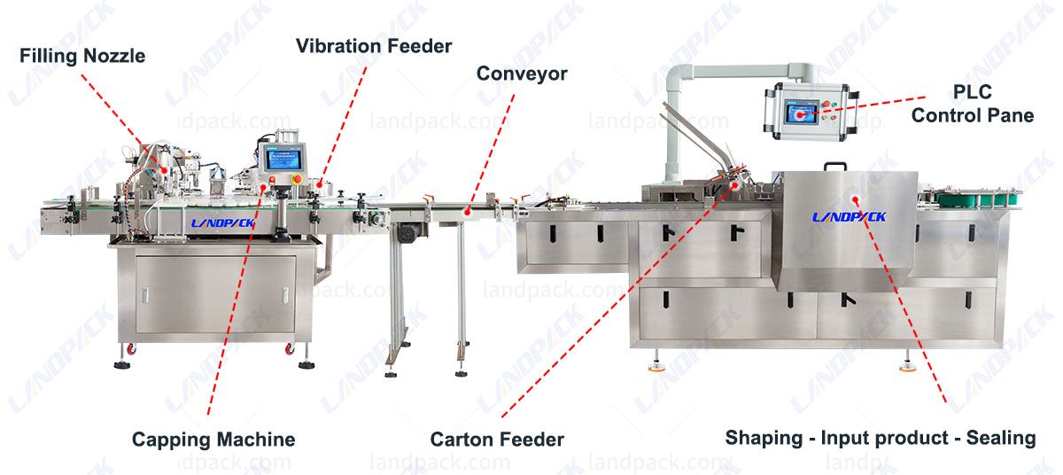 Liquid Filling Capping Machine and Perfume Oil Cartoning Machine