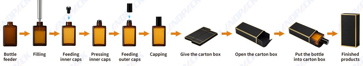 Liquid Filling Capping Machine and Perfume Oil Cartoning Machine