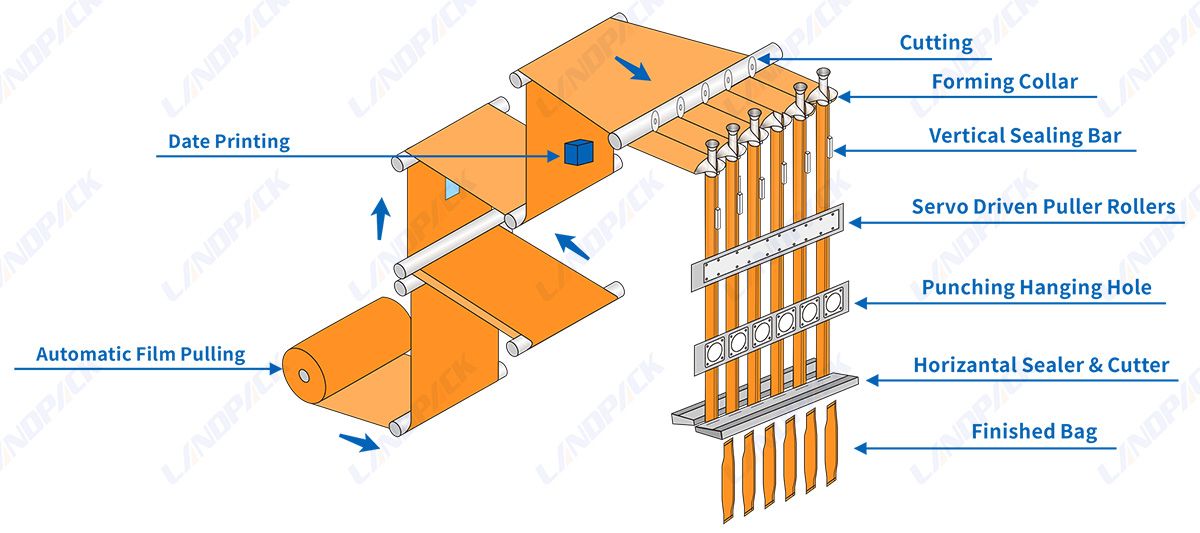 sauce sachet packing machine sauce sachet packing machine