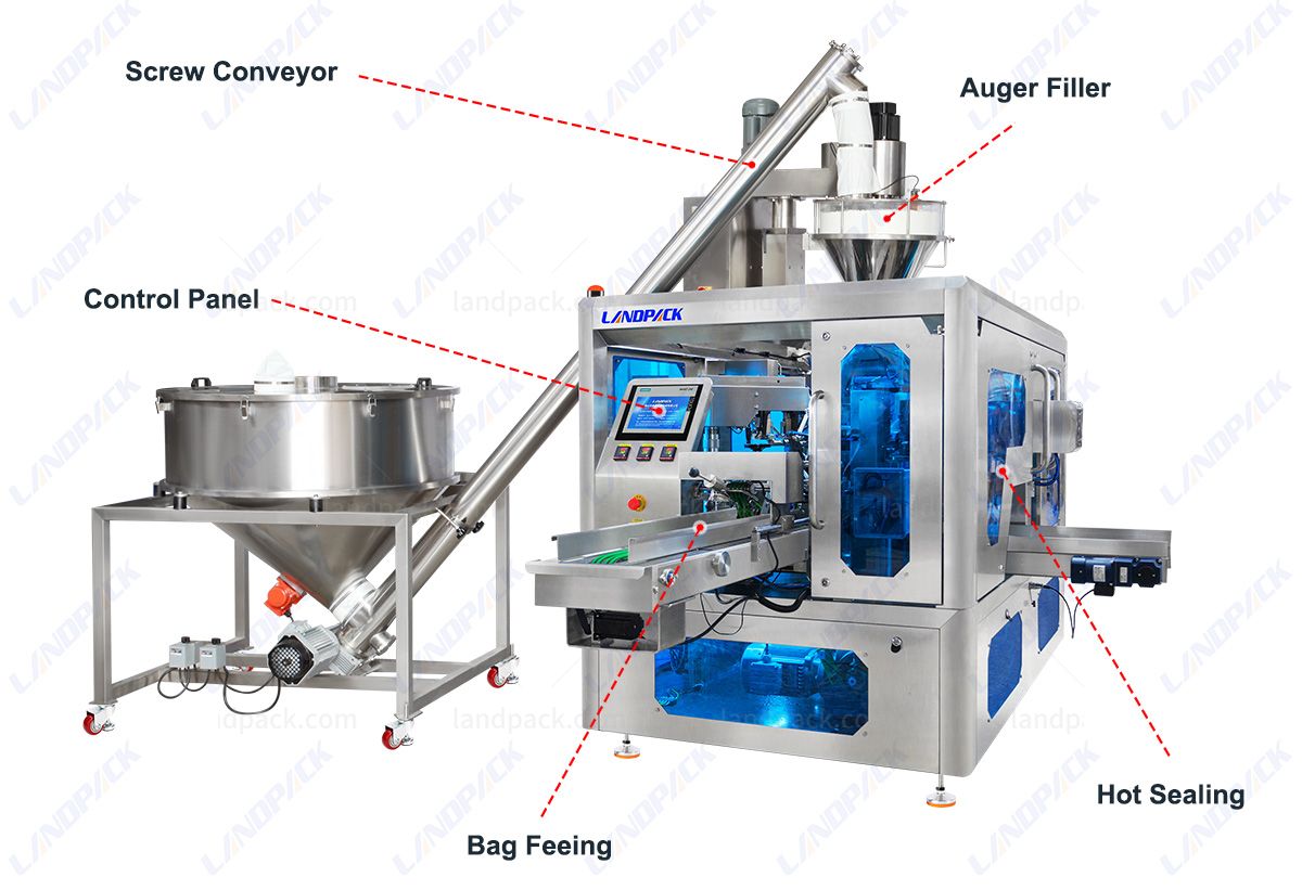 Hot Selling Stand Up Zipper Pouch Doypack Powder Filling Sealing Machine
