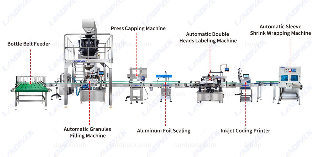 Automatic Freeze-dried Coffee Granule Bottle Filling Cap Pressing Labeling Machine Line Automatic Freeze-dried Coffee Granule Bottle Filling Cap Pressing Labeling Machine Line