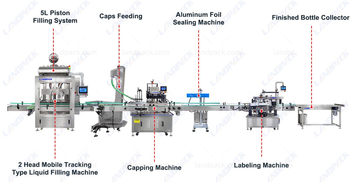 Automatic Chili Sauce Hot Sauce Liquid Filling Capping Sealing Labeling Machine With CIP System Automatic Chili Sauce Hot Sauce Liquid Filling Capping Sealing Labeling Machine With CIP System