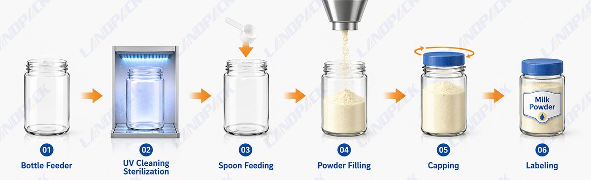 bottle filling capping and labeling machine bottle filling capping and labeling machine