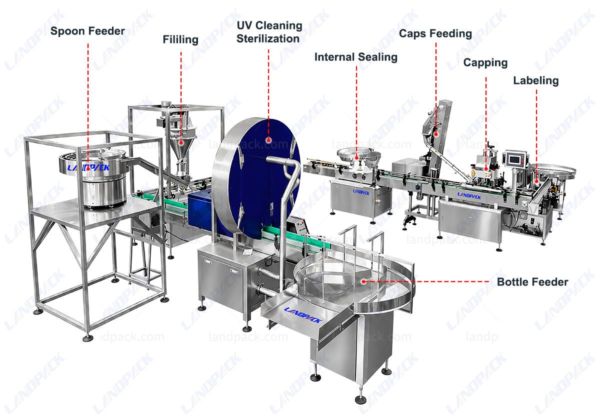 powder filling line powder filling line