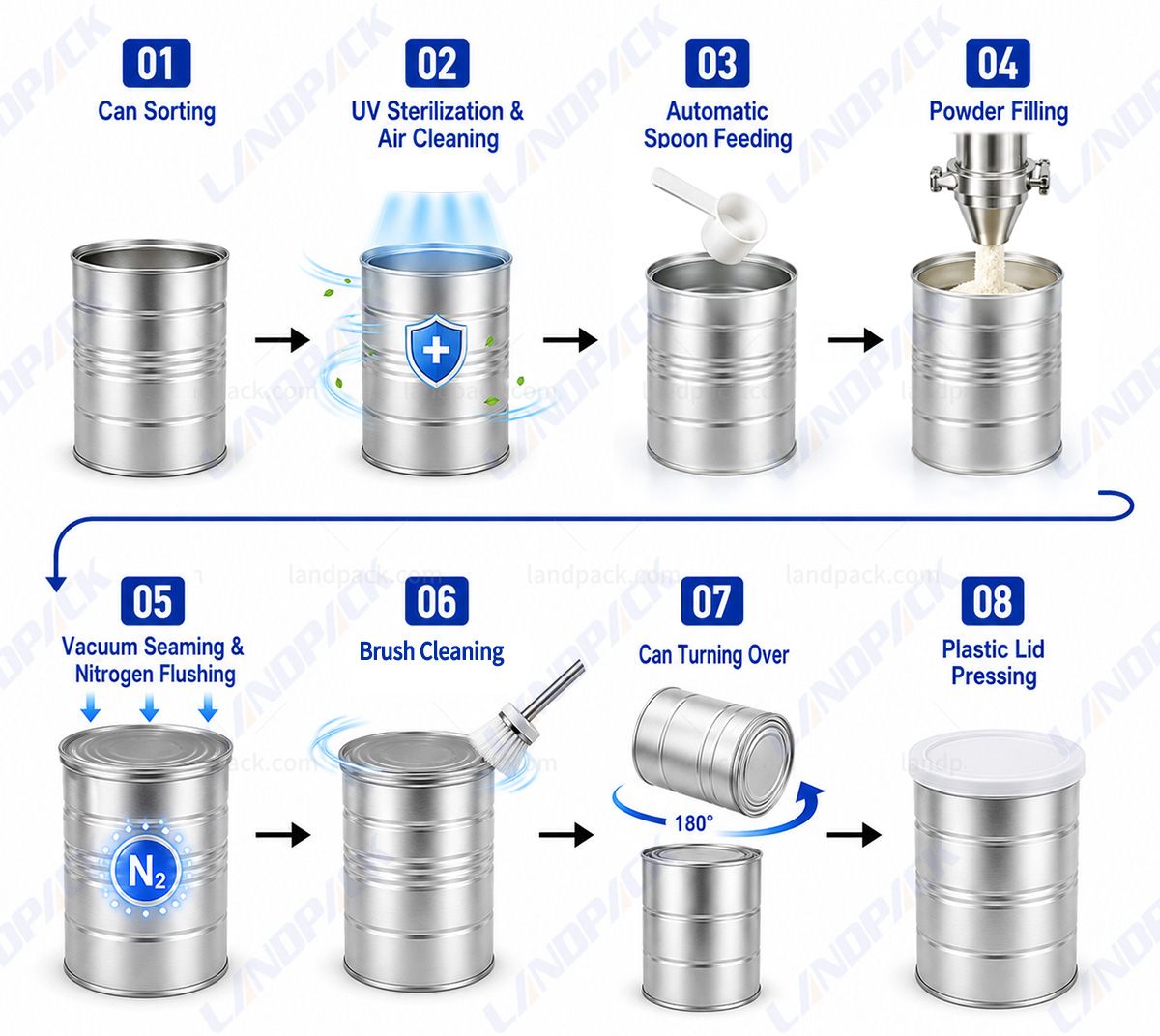 wholesale milk powder filling machine wholesale milk powder filling machine