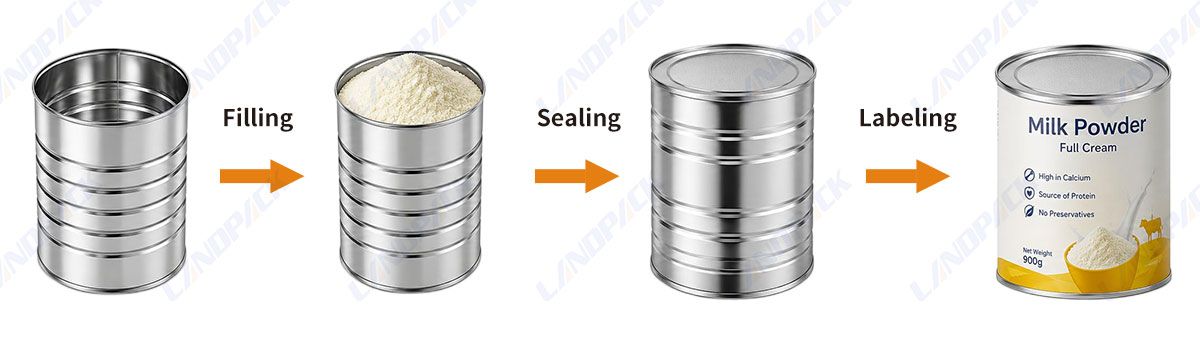 Automatic Milk Powder Protein Powder Cans Tins Filling Machine With Seaming Machine Automatic Milk Powder Protein Powder Cans Tins Filling Machine With Seaming Machine