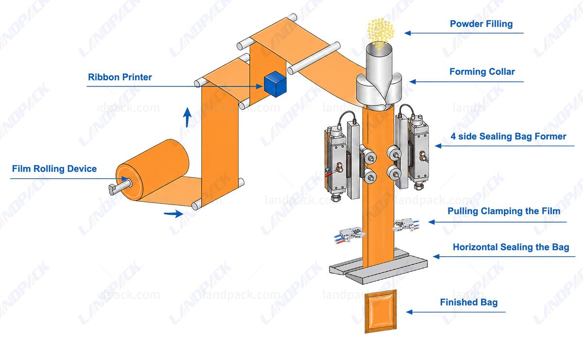 flour packaging machine flour packaging machine