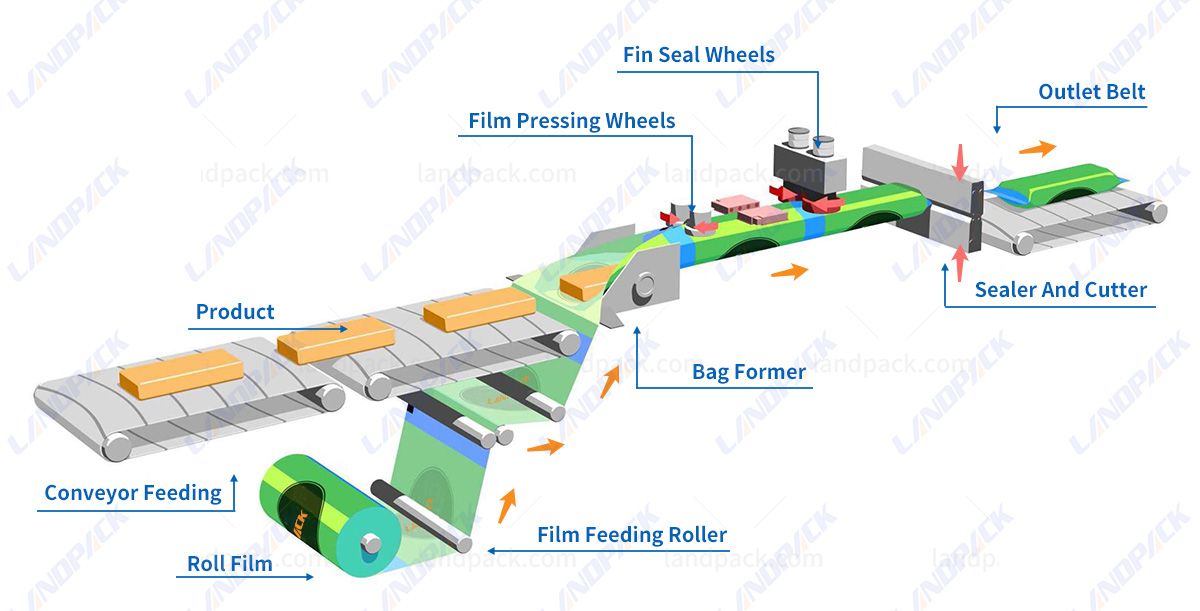 vegetable packing machine vegetable packing machine