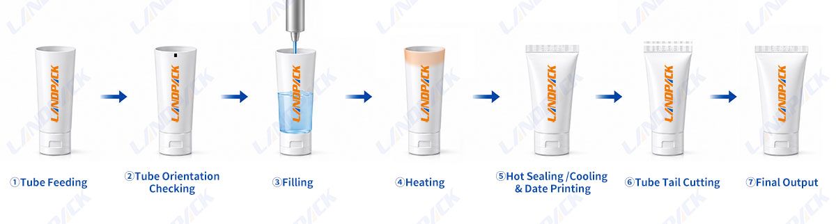 plastic tube filler and sealer plastic tube filler and sealer