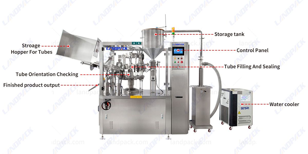 plastic tube sealing machine plastic tube sealing machine