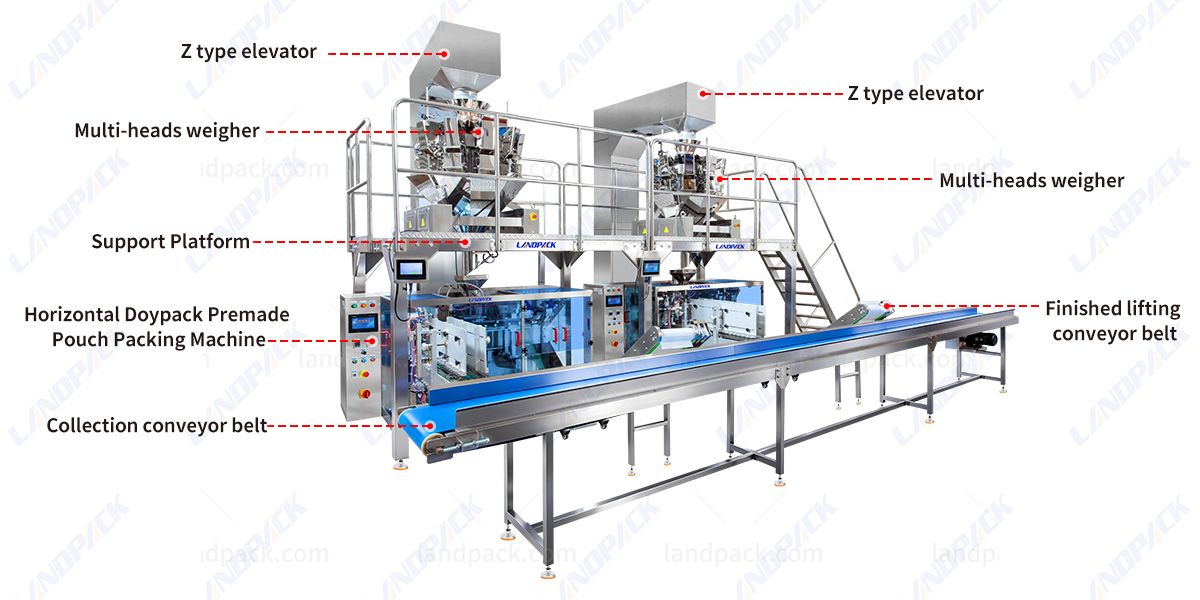 Automatic Peanut and Mixed Nuts Packing Machine Horizontal Premade Pouch Packaging Machine Line Automatic Peanut and Mixed Nuts Packing Machine Horizontal Premade Pouch Packaging Machine Line