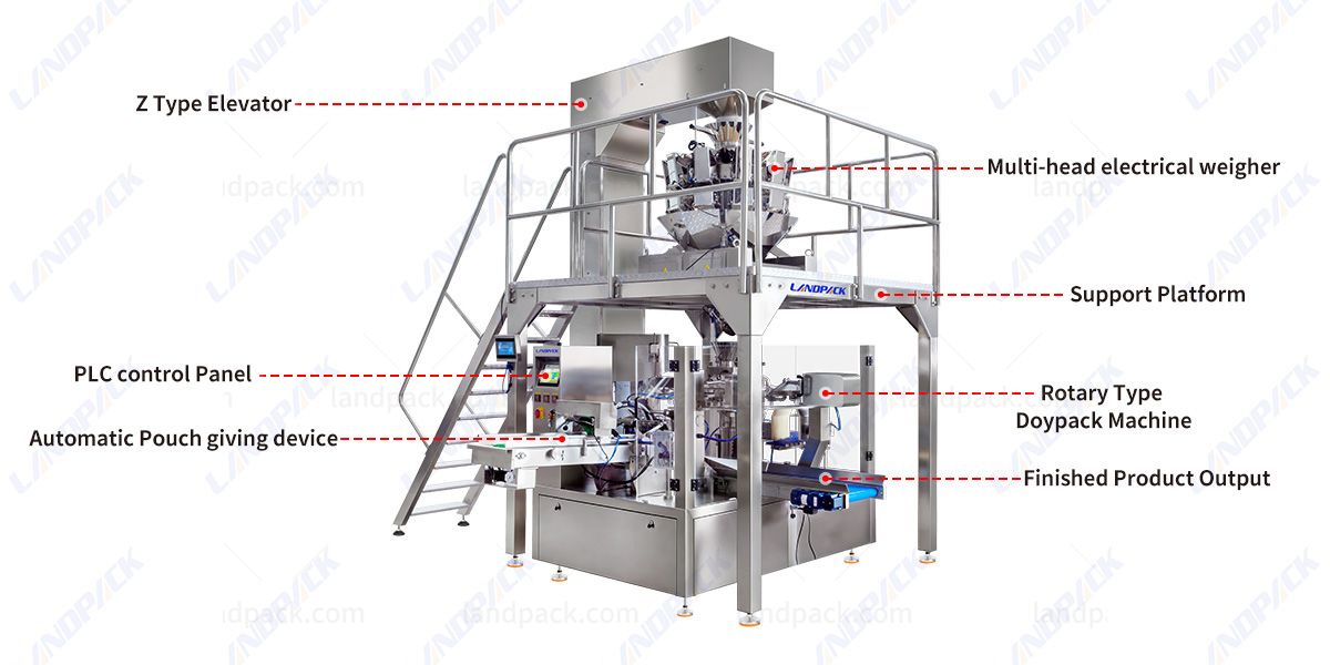pet food packaging machine pet food packaging machine